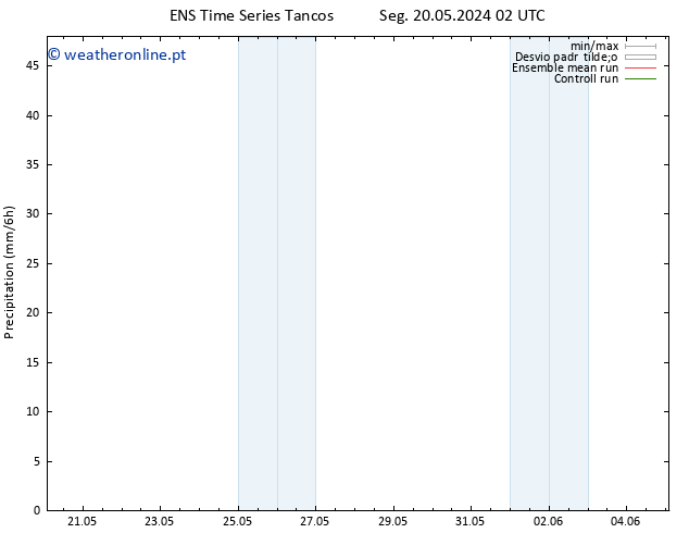 precipitação GEFS TS Sex 24.05.2024 02 UTC