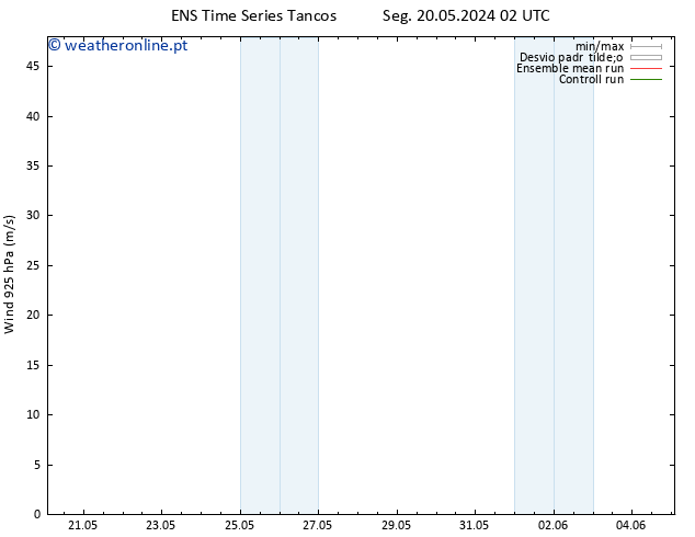 Vento 925 hPa GEFS TS Ter 04.06.2024 14 UTC