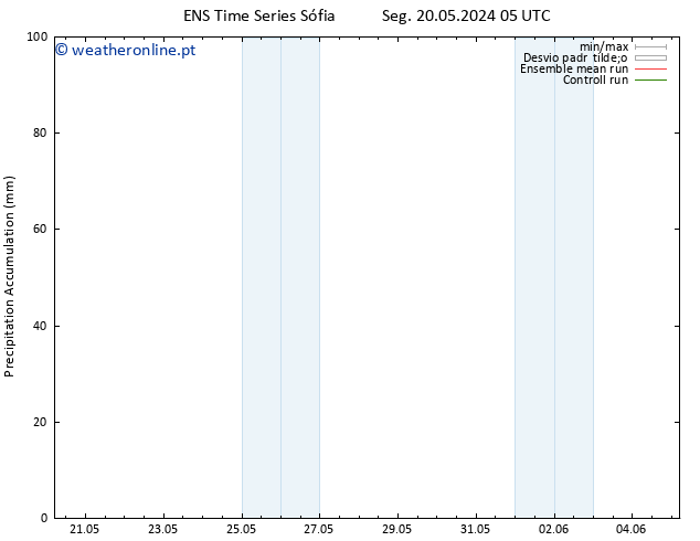 Precipitation accum. GEFS TS Qui 23.05.2024 23 UTC