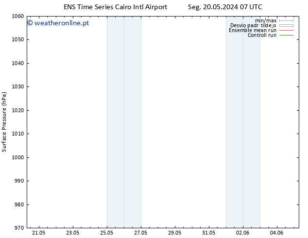 pressão do solo GEFS TS Ter 21.05.2024 19 UTC