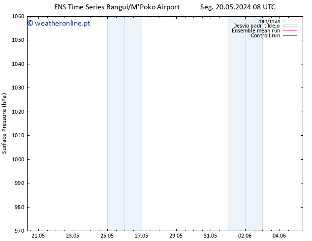 pressão do solo GEFS TS Ter 21.05.2024 20 UTC