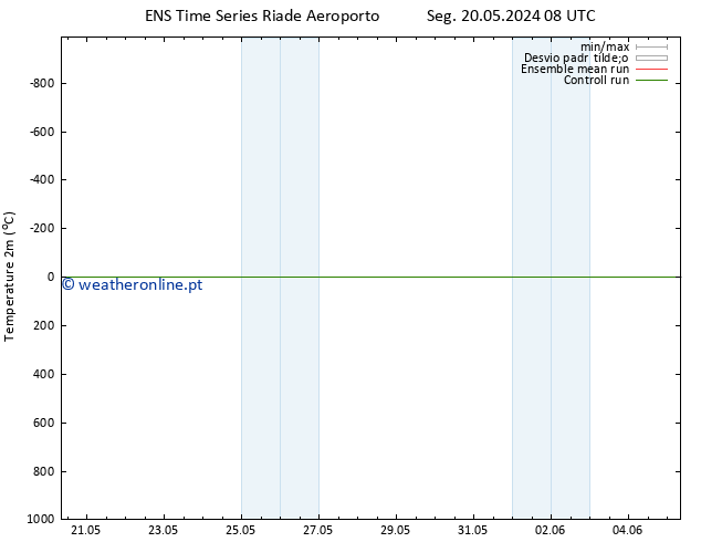 Temperatura (2m) GEFS TS Qui 30.05.2024 08 UTC