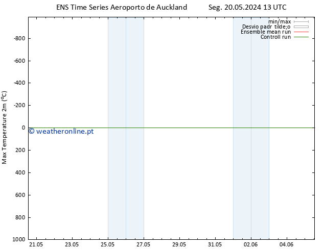 temperatura máx. (2m) GEFS TS Qui 23.05.2024 07 UTC