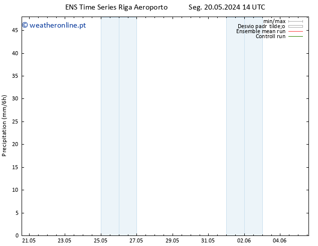 precipitação GEFS TS Qua 05.06.2024 14 UTC