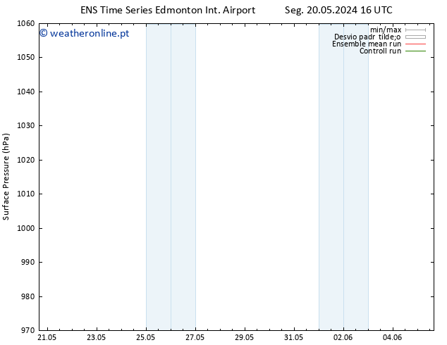pressão do solo GEFS TS Qui 23.05.2024 10 UTC