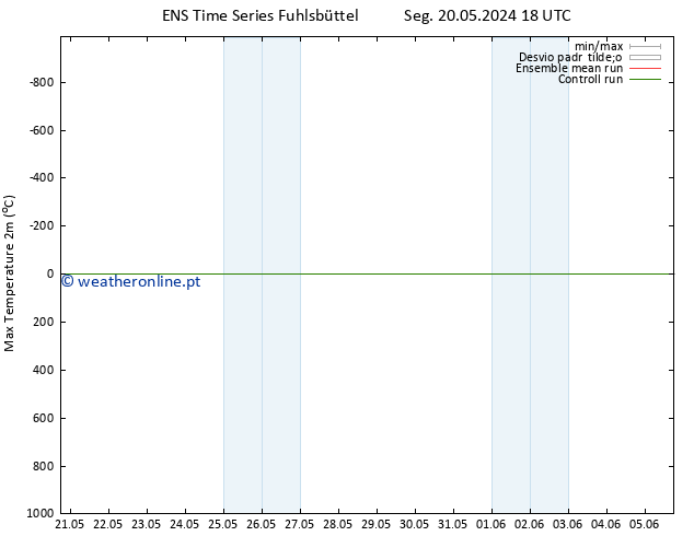 temperatura máx. (2m) GEFS TS Qua 05.06.2024 18 UTC