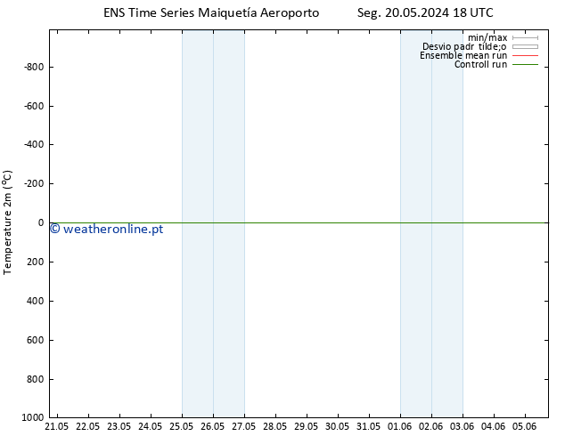 Temperatura (2m) GEFS TS Ter 21.05.2024 18 UTC