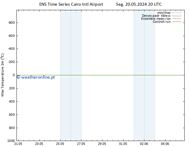 temperatura máx. (2m) GEFS TS Qua 22.05.2024 08 UTC
