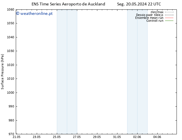 pressão do solo GEFS TS Sex 24.05.2024 16 UTC
