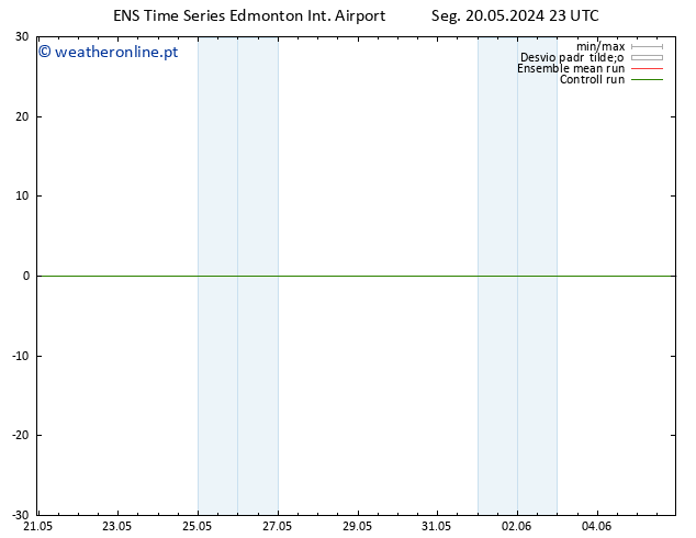 pressão do solo GEFS TS Dom 26.05.2024 05 UTC