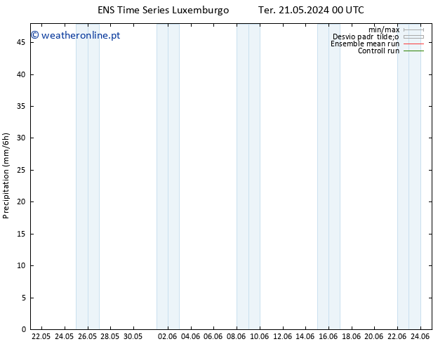 precipitação GEFS TS Ter 28.05.2024 06 UTC