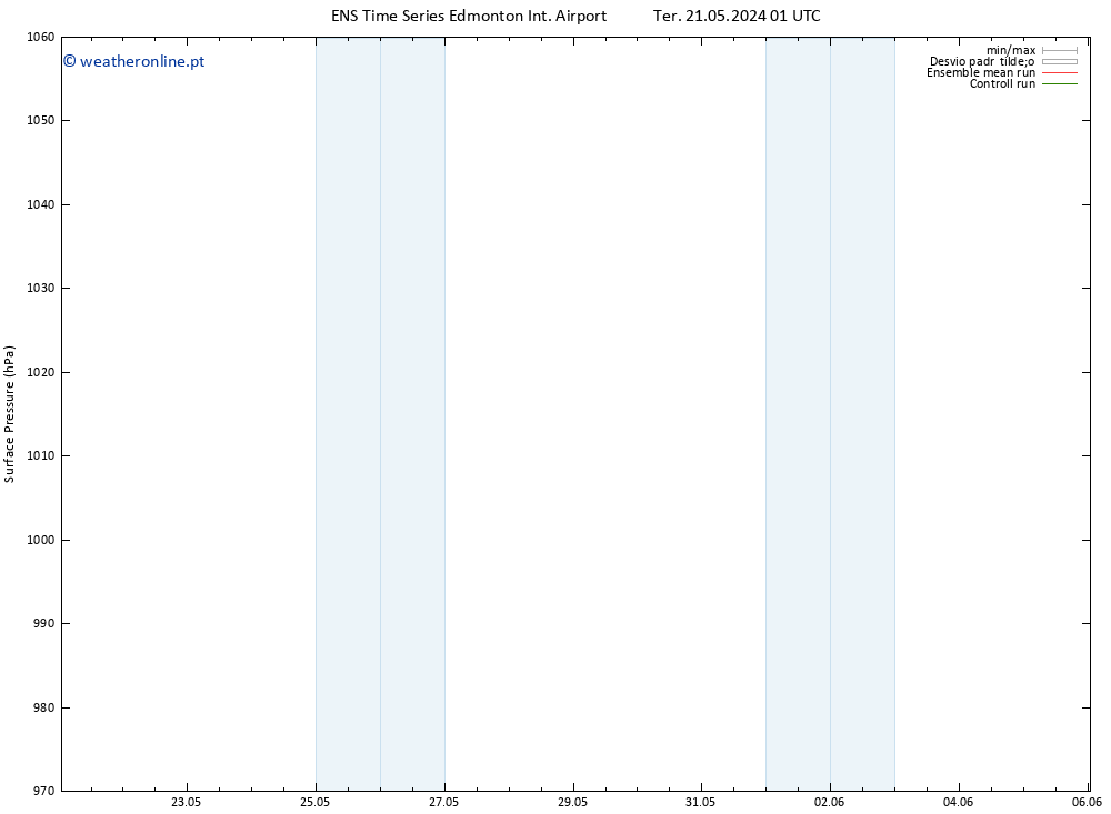 pressão do solo GEFS TS Qui 23.05.2024 13 UTC