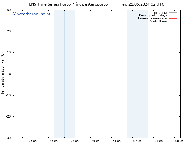 Temp. 850 hPa GEFS TS Qua 29.05.2024 14 UTC