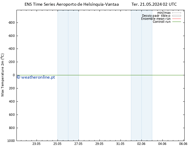 temperatura máx. (2m) GEFS TS Dom 02.06.2024 02 UTC