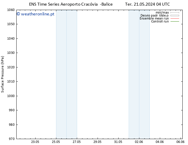 pressão do solo GEFS TS Sáb 25.05.2024 10 UTC