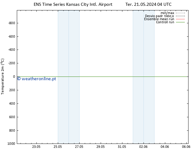 Temperatura (2m) GEFS TS Qua 22.05.2024 16 UTC