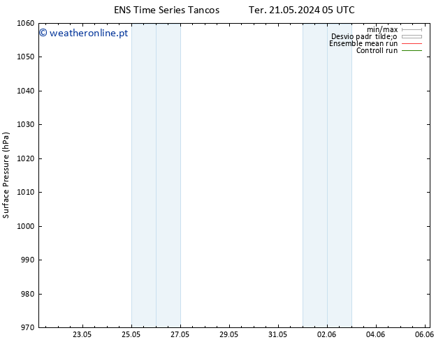 pressão do solo GEFS TS Qui 23.05.2024 17 UTC