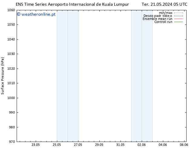 pressão do solo GEFS TS Ter 21.05.2024 17 UTC