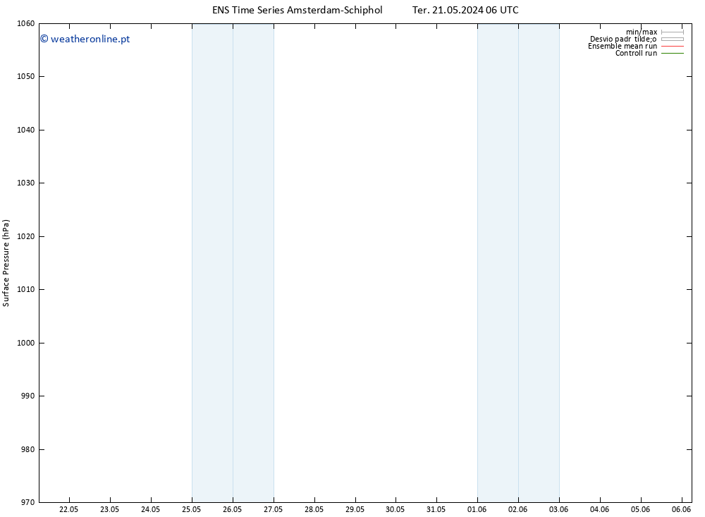 pressão do solo GEFS TS Qua 29.05.2024 06 UTC