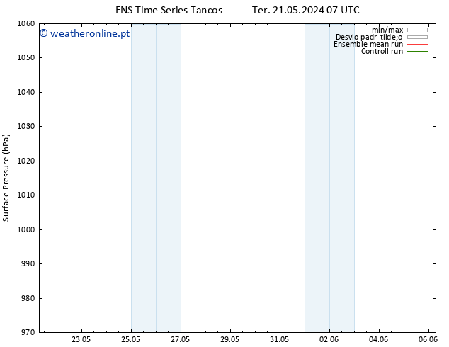 pressão do solo GEFS TS Qua 22.05.2024 07 UTC