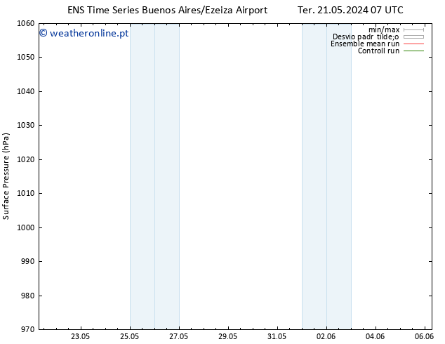 pressão do solo GEFS TS Qui 23.05.2024 07 UTC