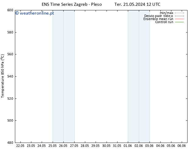 Height 500 hPa GEFS TS Ter 21.05.2024 18 UTC