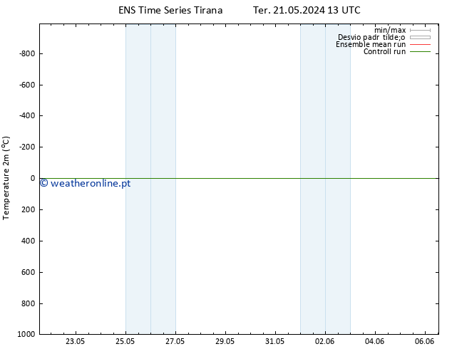 Temperatura (2m) GEFS TS Qua 22.05.2024 13 UTC