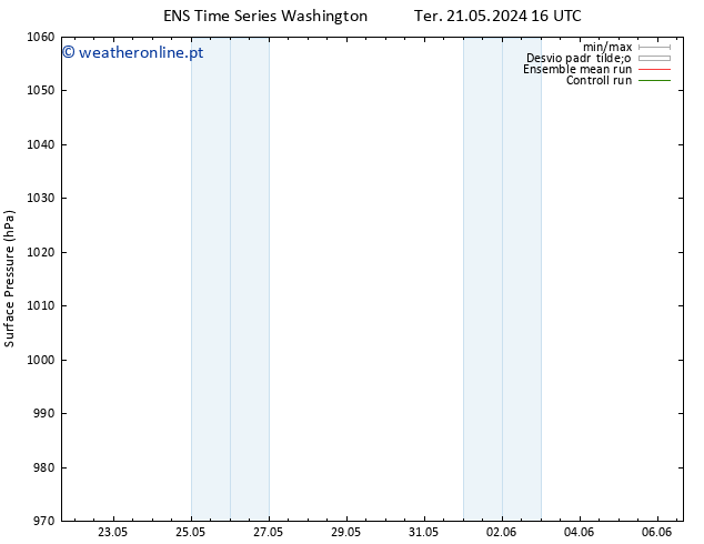 pressão do solo GEFS TS Qui 06.06.2024 16 UTC