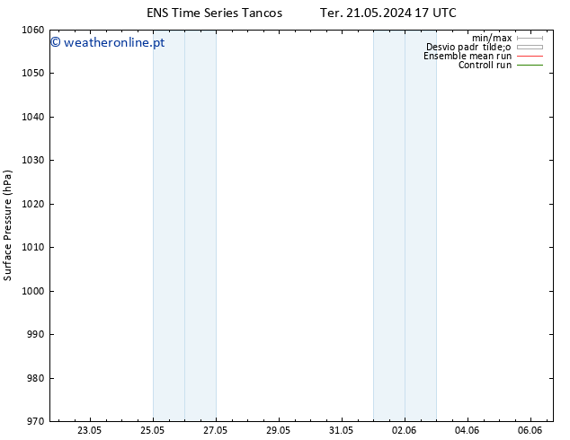 pressão do solo GEFS TS Dom 26.05.2024 23 UTC