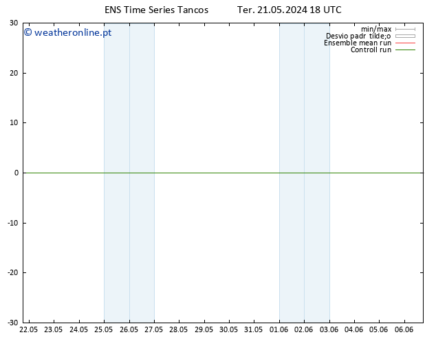 Temperatura (2m) GEFS TS Qua 22.05.2024 00 UTC