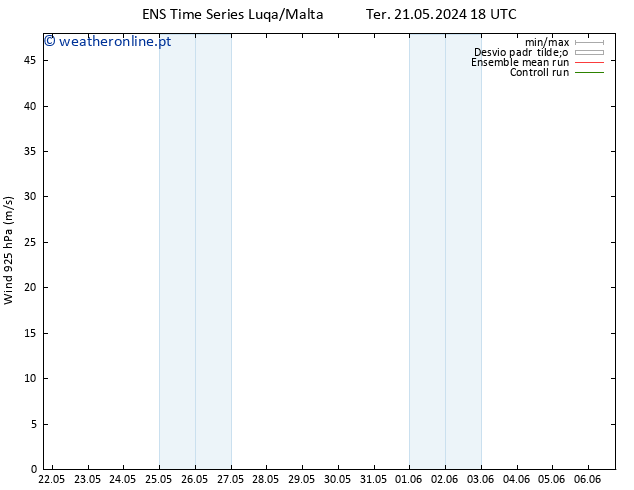 Vento 925 hPa GEFS TS Qua 22.05.2024 00 UTC