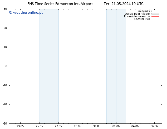 pressão do solo GEFS TS Dom 26.05.2024 07 UTC