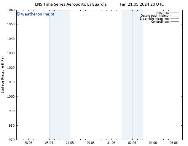 pressão do solo GEFS TS Qua 22.05.2024 02 UTC