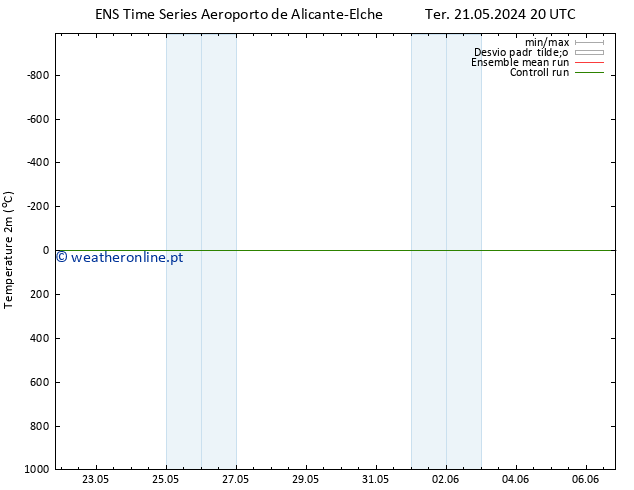 Temperatura (2m) GEFS TS Qua 22.05.2024 02 UTC