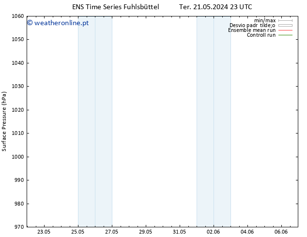 pressão do solo GEFS TS Qui 23.05.2024 17 UTC