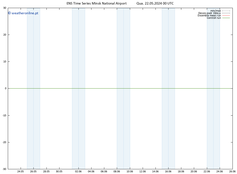 Height 500 hPa GEFS TS Qua 22.05.2024 00 UTC