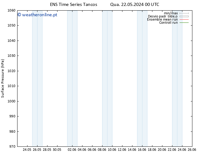 pressão do solo GEFS TS Qui 23.05.2024 06 UTC