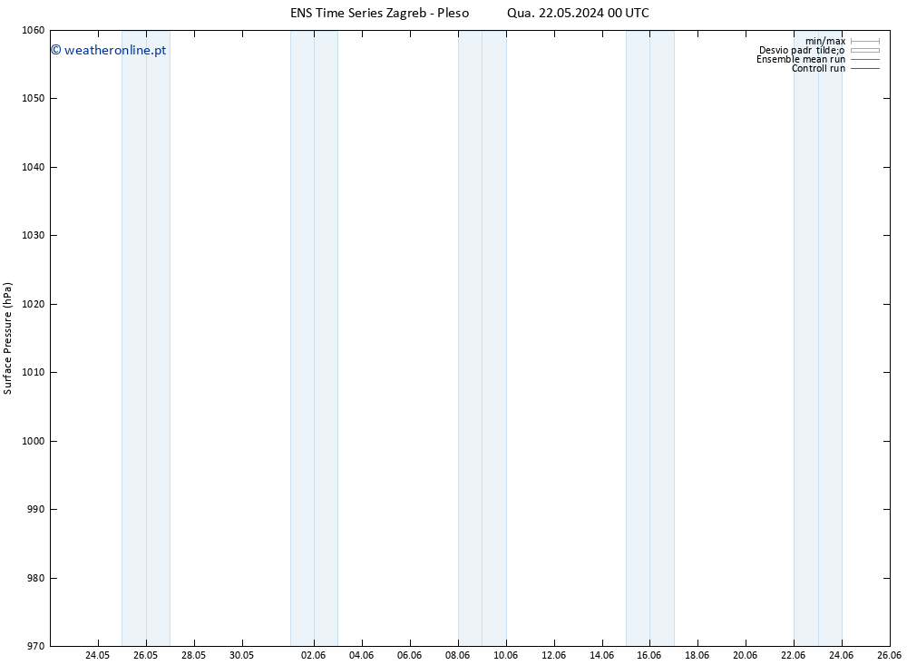 pressão do solo GEFS TS Seg 27.05.2024 00 UTC