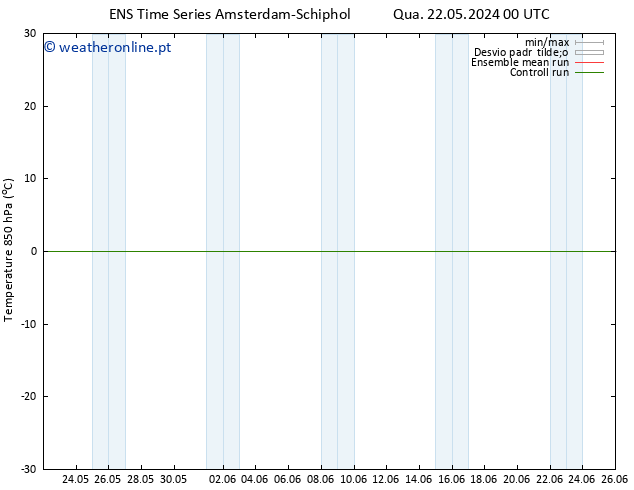 Temp. 850 hPa GEFS TS Qua 22.05.2024 06 UTC