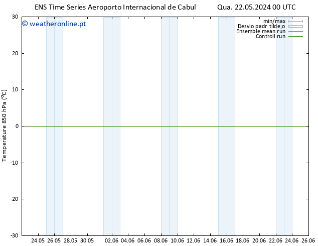 Temp. 850 hPa GEFS TS Ter 28.05.2024 12 UTC