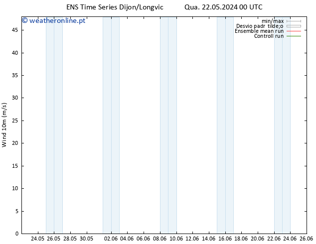 Vento 10 m GEFS TS Qua 22.05.2024 06 UTC
