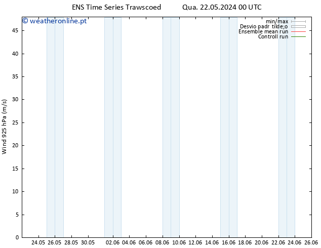 Vento 925 hPa GEFS TS Qua 05.06.2024 12 UTC