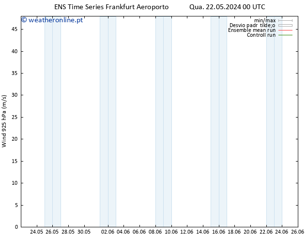 Vento 925 hPa GEFS TS Sex 24.05.2024 12 UTC