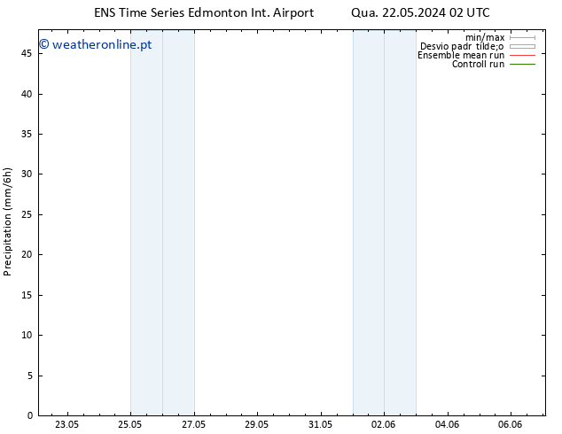 precipitação GEFS TS Qui 23.05.2024 14 UTC