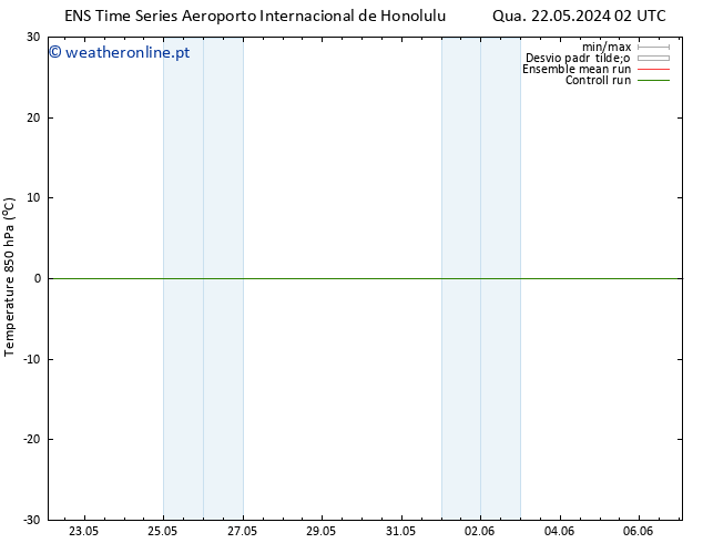 Temp. 850 hPa GEFS TS Qua 22.05.2024 08 UTC