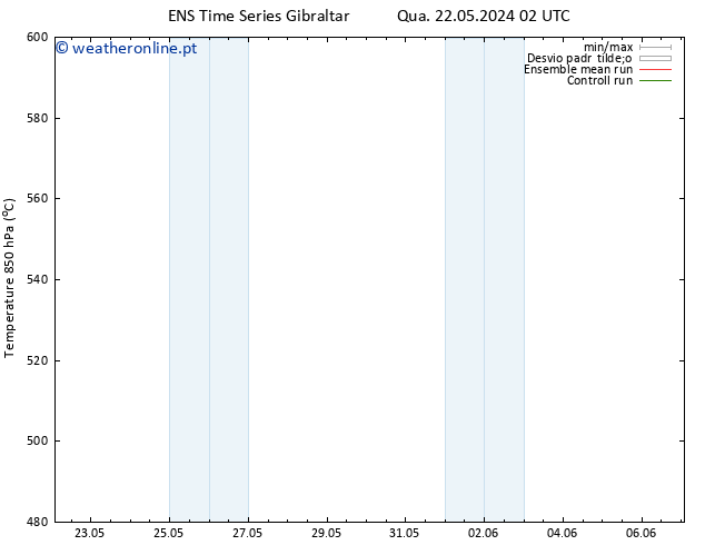 Height 500 hPa GEFS TS Qua 22.05.2024 08 UTC