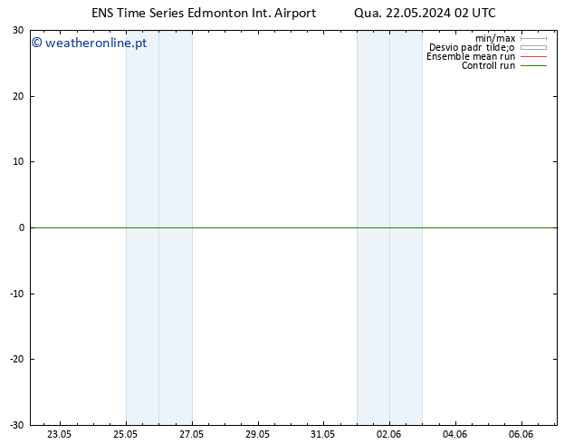 pressão do solo GEFS TS Sex 24.05.2024 02 UTC