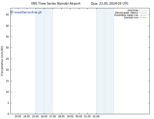 precipitação GEFS TS Qua 22.05.2024 21 UTC