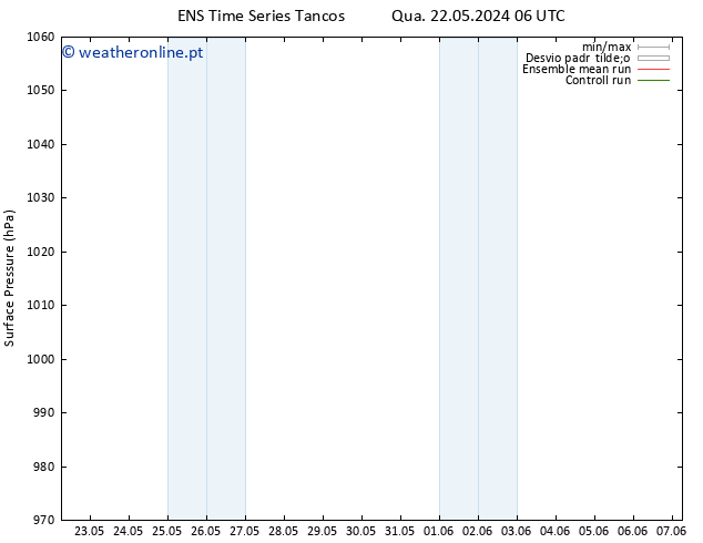 pressão do solo GEFS TS Qua 22.05.2024 12 UTC