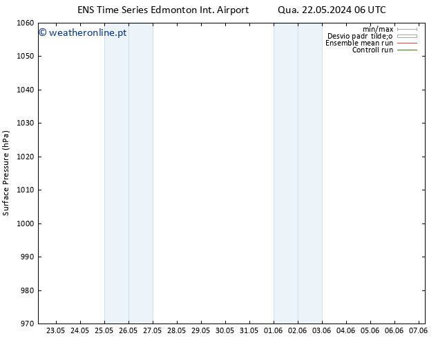 pressão do solo GEFS TS Dom 26.05.2024 18 UTC